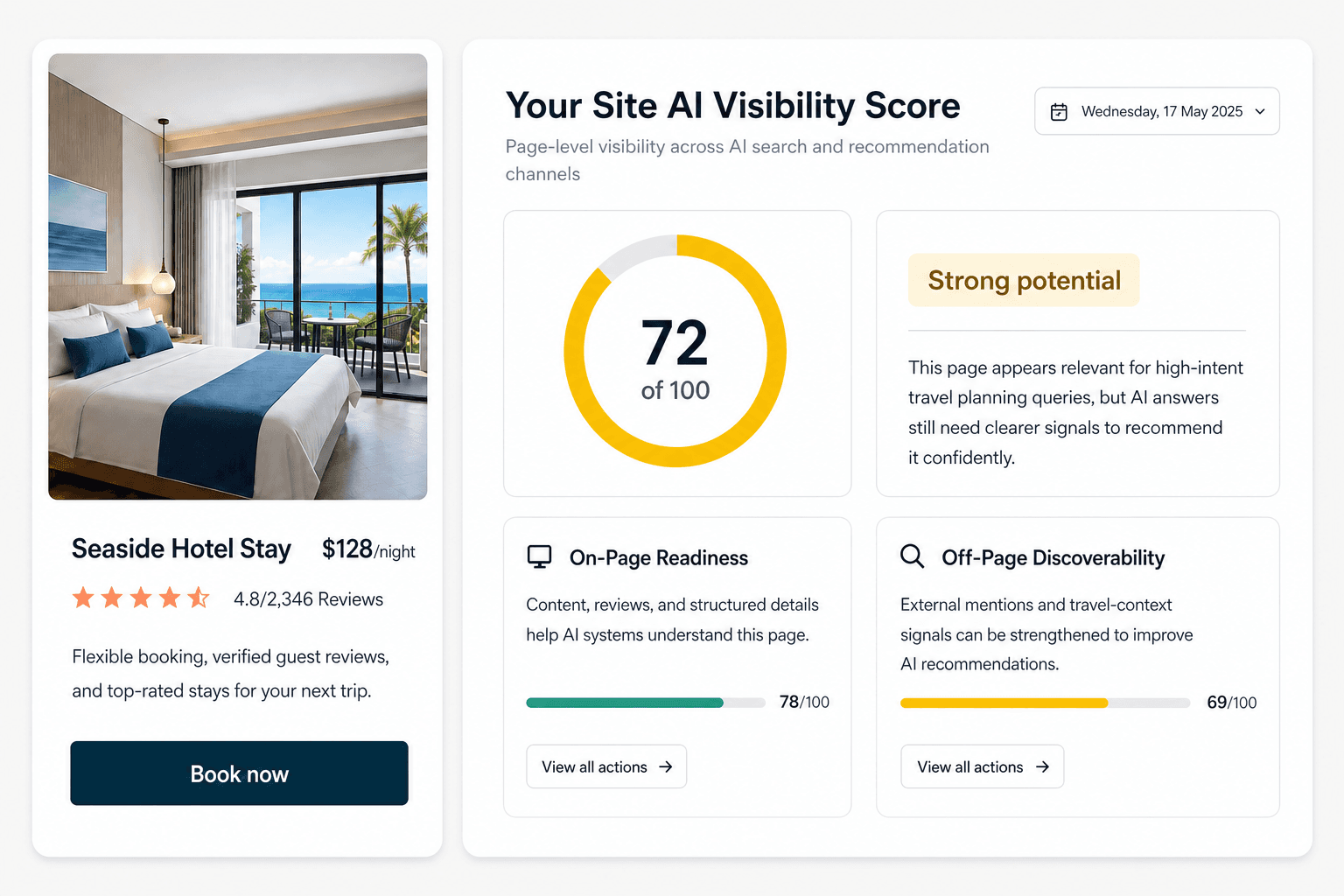 Geolity AI visibility analysis dashboard