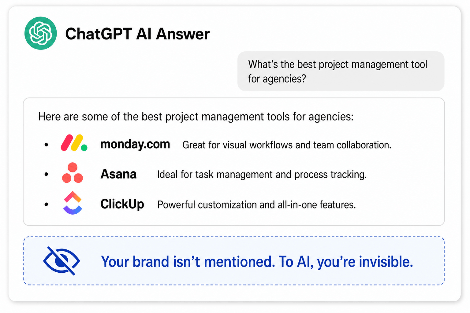 ChatGPT answer listing only competitor brands, with a callout that your brand is not mentioned