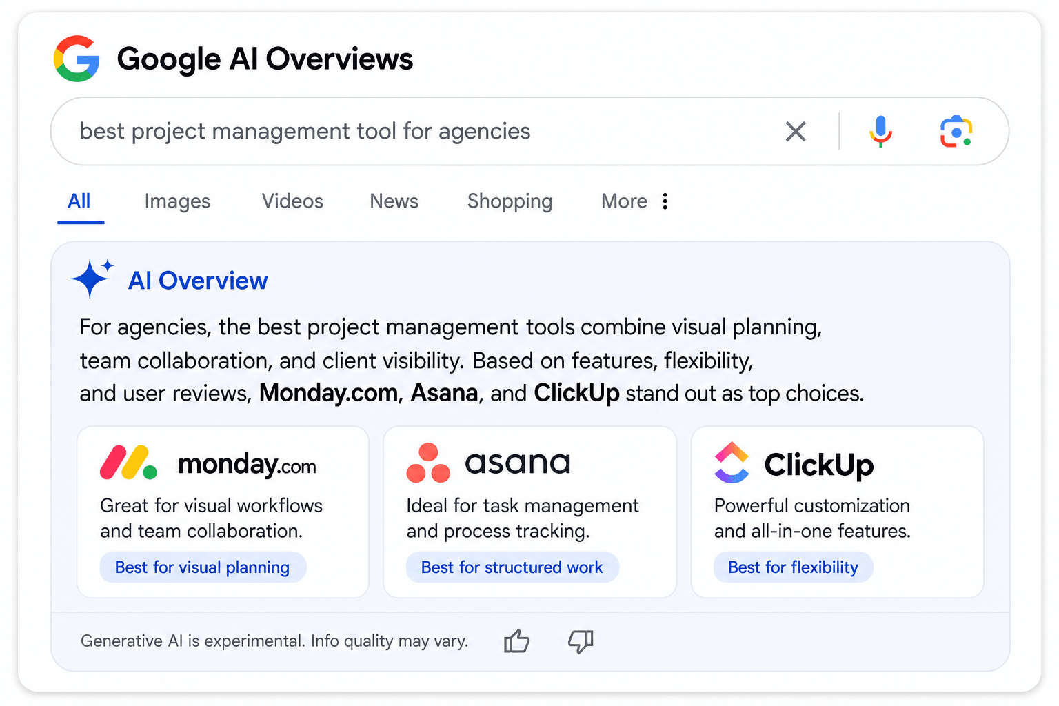 Google AI Overviews answer recommending competitor brands, not a traditional blue-link search page